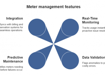 ai-insights-graphics